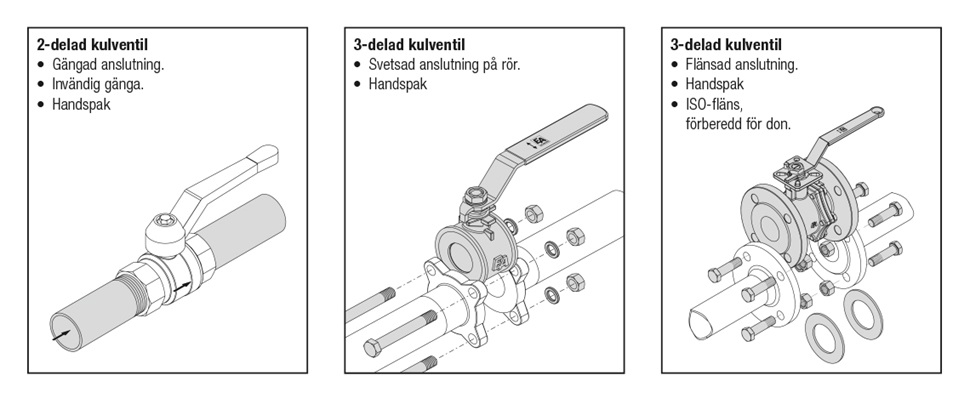 kulventiler-illustration